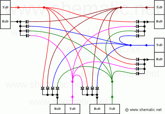  RS  232.  