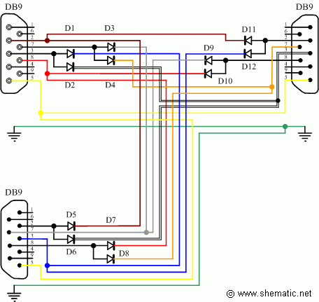     RS232