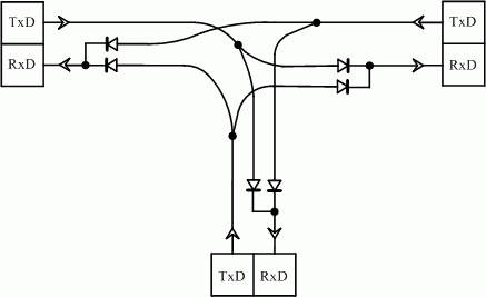     RS232