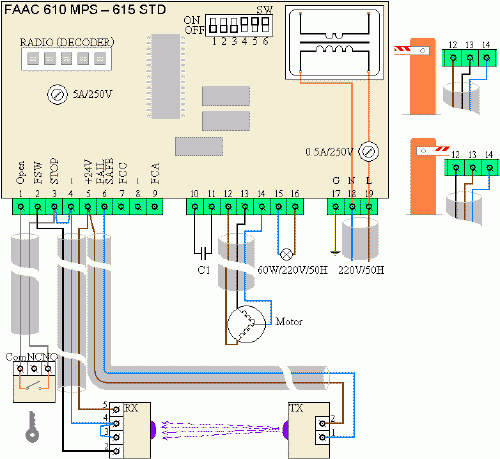    DoorHan FAAC 610 MPS - 615 SDT.