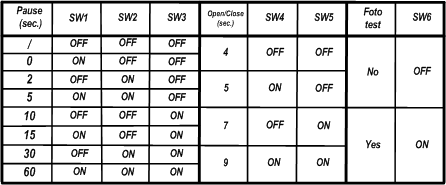     DoorHan FAAC 610 MPS - 615 SDT.