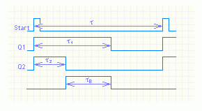 Диаграмма работы ШИМ модулятора.