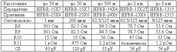   .8 (     160 MBd  6 )