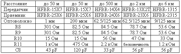   .8 (     160 MBd  6 )