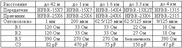   .6 (     32 MBd  4 )