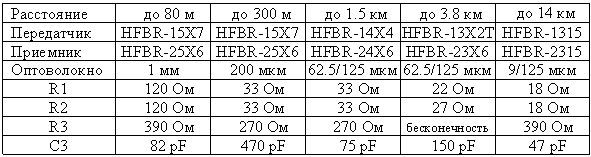   .7 (     32 MBd  14 )