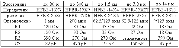   .7 (     32 MBd  14 )