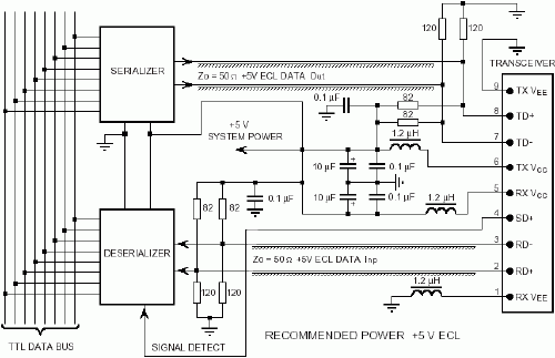        160 MBd  6 .