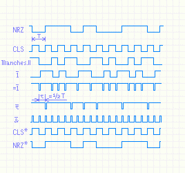 Диаграмма работы дешифратора кода Manchester - II.