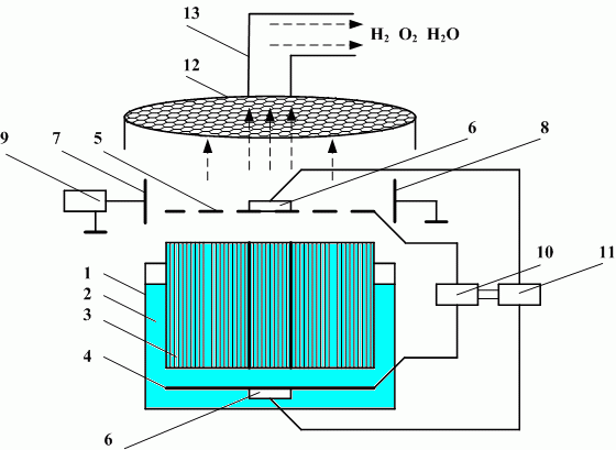 Генератор водорода