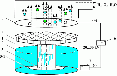 Генератор водорода