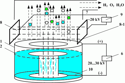Генератор водорода