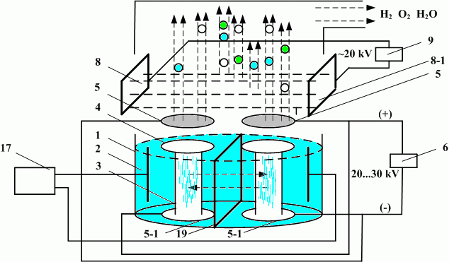 Генератор водорода