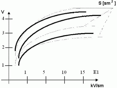 Генератор водорода